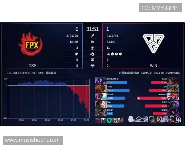 英雄联盟灵活性排行榜揭晓FPX战队稳居第一名引发热议