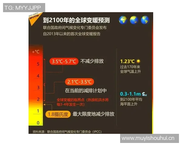 全球气候变化加剧引发国际关注 各国加强合作应对环境挑战